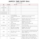 2026 약술형 논술 대학 분석(4) 내신 반영 비율, 과목 이미지