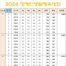 2024 대전 장애인 생활체육대회 결과 이미지