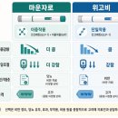 위고비 마운자로 뭐가 달라요? 다이어트 주사 쉬운 비교 총정리