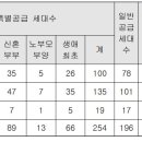236-운정3-236 이미지