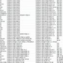 ㈜정성레저 이미지