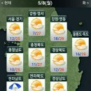 5월8일 오늘의날씨 이미지