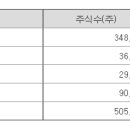 주식회사 지어소프트 이미지
