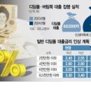 ﻿정책 자금 칼 뺀 정부…디딤돌 대출 금리 최고 3.95%로 인상 이미지