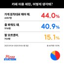 카페하루시다