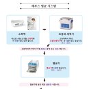 골든네일&레푸스 이미지