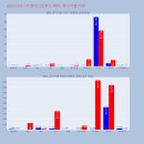 주식회사 현대그린푸드