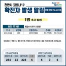 제일보석사우나 - 2562 | 제일보석사우나