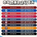 멀로 이미지