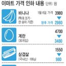 이마트 최대 36% 가격인하… 유통업계 긴장 이미지