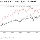 시티상회 이미지