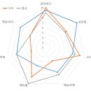 소방시설관리사 인강 비교 이미지