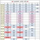 더뉴필라테스지도자협회