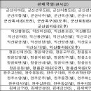 익산함라우체국 이미지