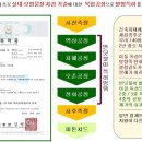 이지코퍼레이션 이미지