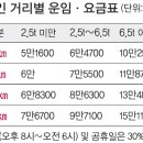명 자동차정비공업사 이미지