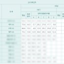 청학고등학교 이미지