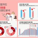 &#34;사회적 거리두기 해제…명품 이용자, MZ 줄고 60대 이상 늘어&#34; 시들해진 온라인 명품 소비…남성·20대 등 돌렸다 이미지