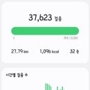 경기둘레길 김포57코스 | 경기둘레길 김포 57코스(아라 김포 여객 터미널 앞~김포 장릉산 쉼터)