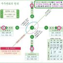 중용 이미지
