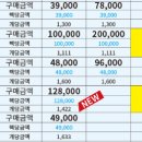 알콘 워터렌즈 대용량 2팩 구매 시 30p 추가증정!!! / 대용량 1팩 100,000원 / 90p 워터렌즈 10만원!! / 우주최저 이미지