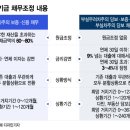 '자영업자 관심 집중' 새출발기금, 내일부터 본격 접수 시작 이미지