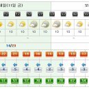 [제주도날씨] 이번주제주도주간날씨 5월12일~5월17일 이미지