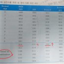 BCD 7-세그먼트 디코더, 2421코드 질문이용~ 이미지