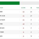 박현경 프로 일본여자골프 우승 직전 이미지