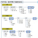 SNS 치과기공소 이미지