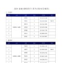 동해시 협회장기 대회 단체전 참가신청 이미지