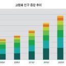 실버산업