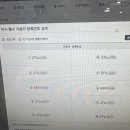 세용건설 | 테슬라 모델Y 프리미엄 RWD 셀프 등록 완벽 가이드 (비용/절차/주의사항)