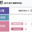 더퍼스트행정사사무소 이미지