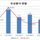 (주)한서엔지니어링