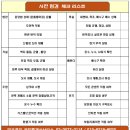 반포중앙공인중개사사무소 네이버블로그