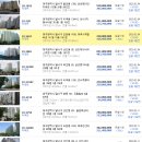 성서보성화성상가 이미지