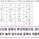 임수가 용신이면 주류, 음료, 물장사, 사우나, 어항 등에서 할동할 수 있다 이미지