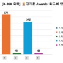 [공지] D-300 축하 김지훈 Awards &#39;최고의 댄스상&#39; 당첨자 발표 이미지