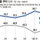 내치도 파이낸셜뉴스