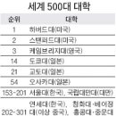 서강대에 대해 한번 살펴보자 이미지