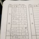 종로구청 Daum카페