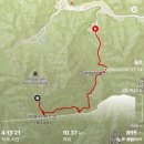 와동공원화장실 1 (관리소) | 덕유산 등산코스 무주 곤도라 예약 및 실시간 CCTV 확인법과 겨울 눈꽃 산행 준비물