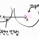 연세선앤유외과의원 이미지