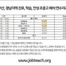 부산 지역 진로, 학습, 인성 초중고 해석 연수자 온라인 교육과정 이미지