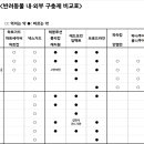 청량리동물약국(바다약국) 이미지
