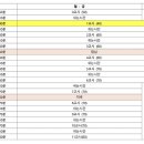 [캠스터디/전업] 구루미캠스터디 1명 인원 충원합니다! 이미지