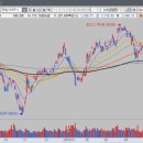 에스앤씨메디칼 이미지