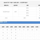 정병용 | 133회 인간공학기술사 필기 합격 수기
