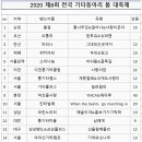 2020년 제8회 전국기타동아리 봄대축제 참가팀 연주 순서 이미지